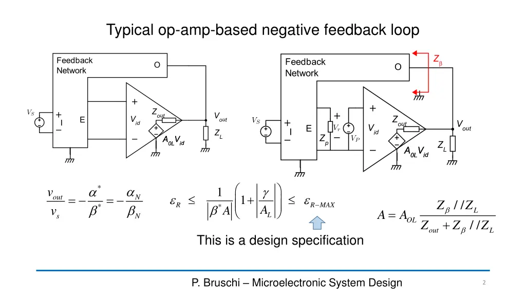 typical op amp based negative feedback loop