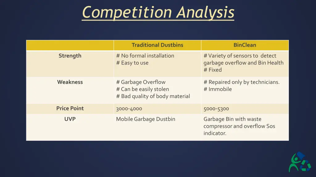 competition analysis