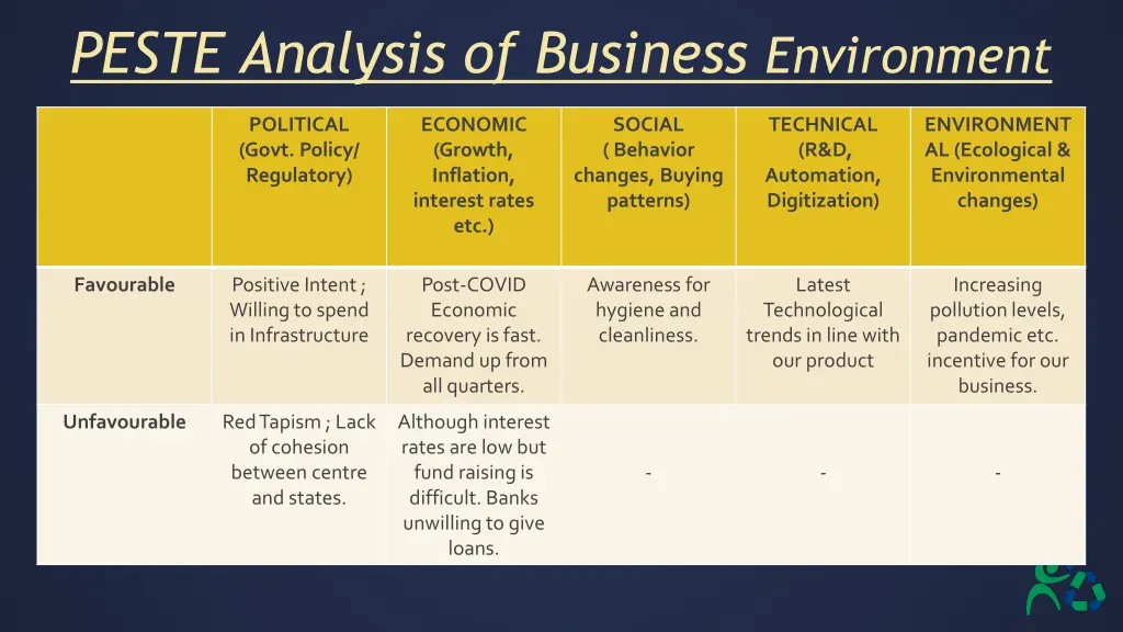 peste analysis of business environment