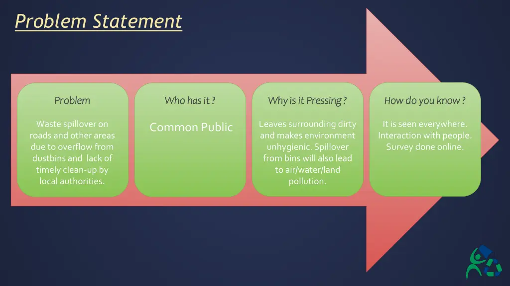problem statement