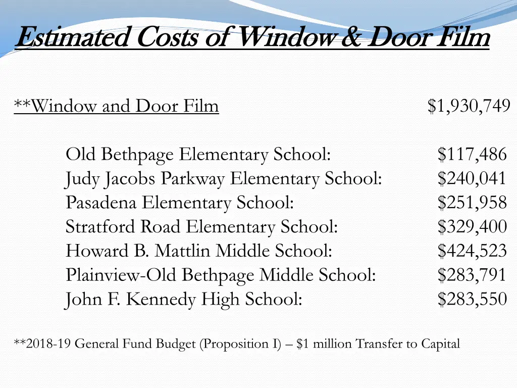 estimated costs of window door film estimated