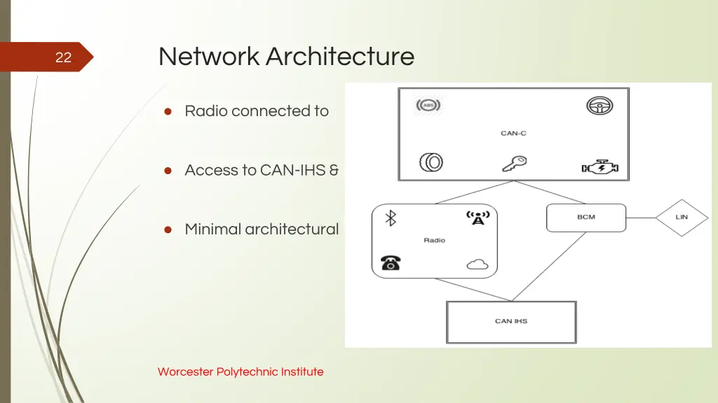 network architecture