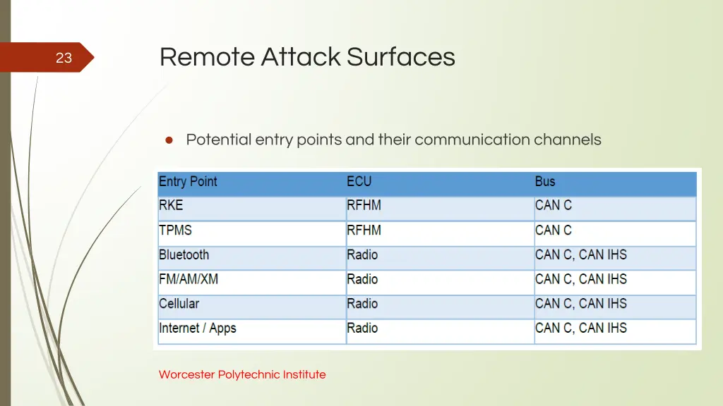 remote attack surfaces