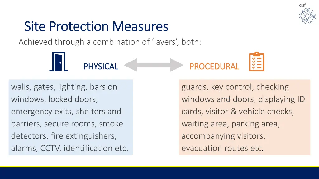 site protection measures site protection measures