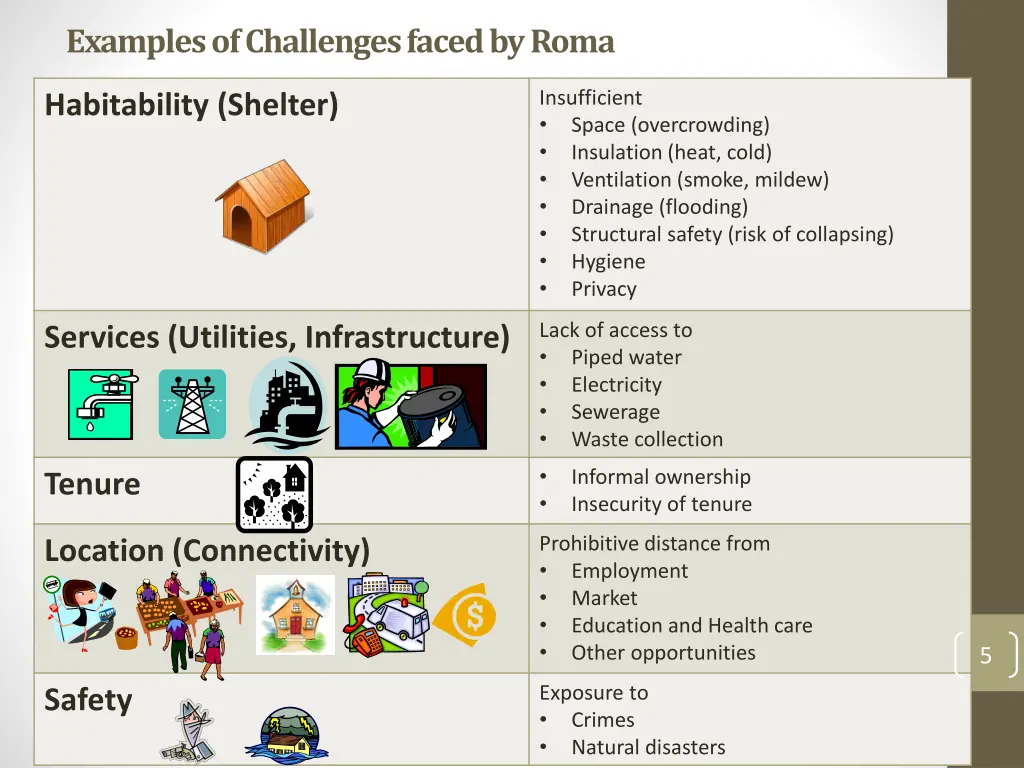 examples of challenges faced by roma