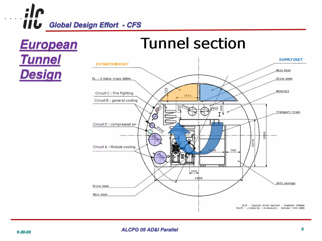 global design effort cfs 8