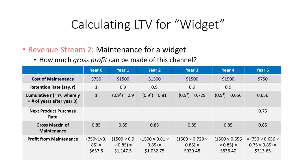 calculating ltv for widget 1