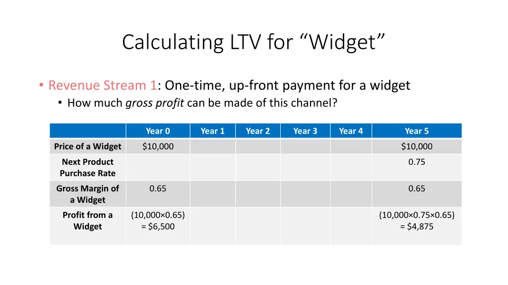 calculating ltv for widget