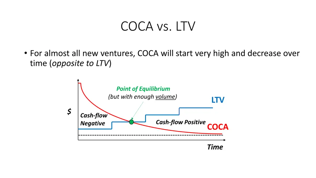 coca vs ltv