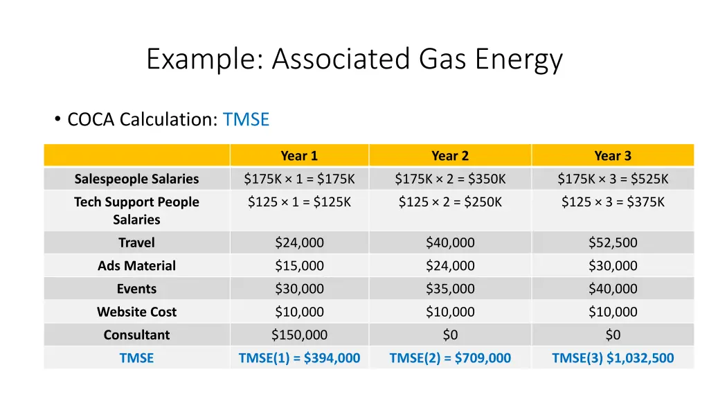 example associated gas energy 3