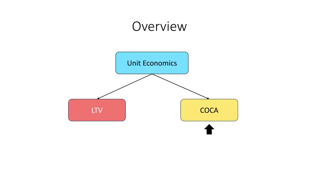 overview 1