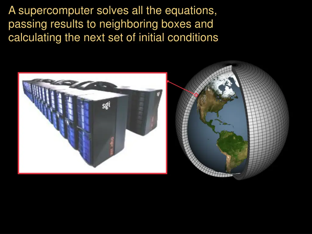 a supercomputer solves all the equations passing