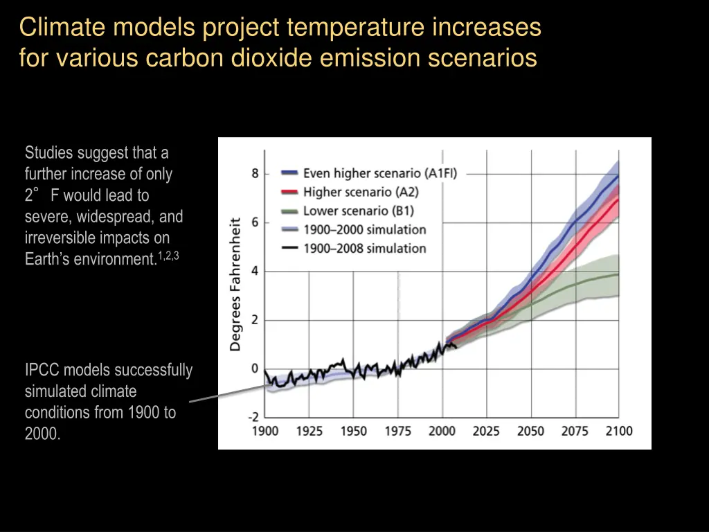 climate models project temperature increases