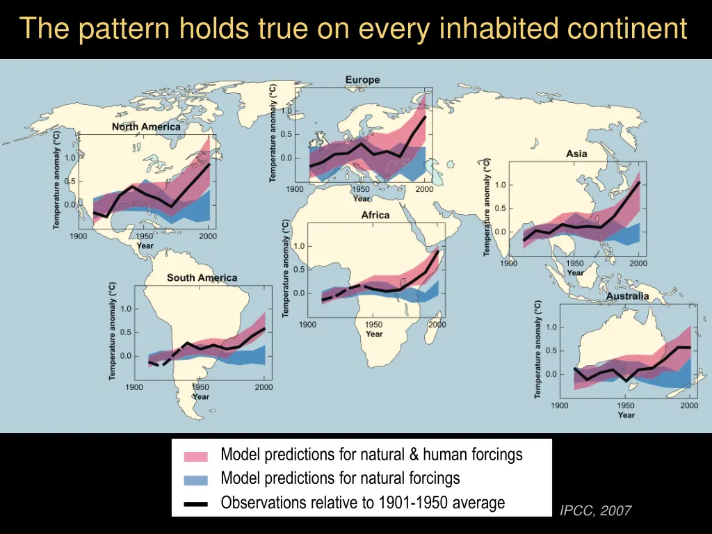 the pattern holds true on every inhabited