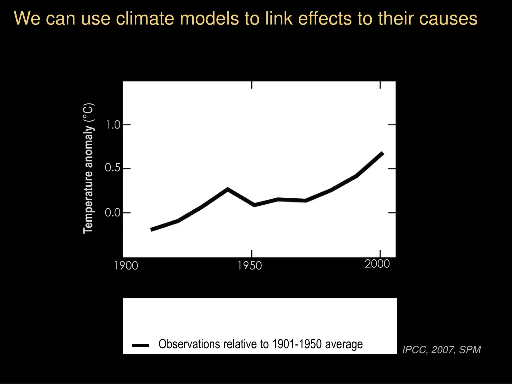 we can use climate models to link effects