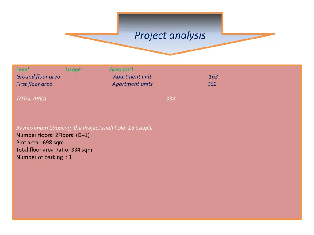 project analysis