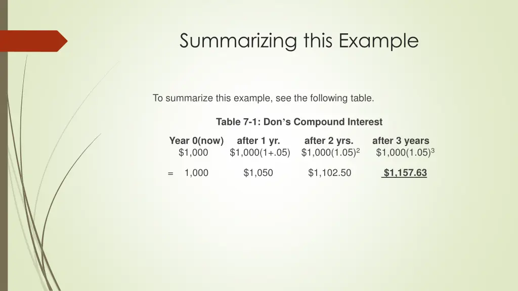 summarizing this example