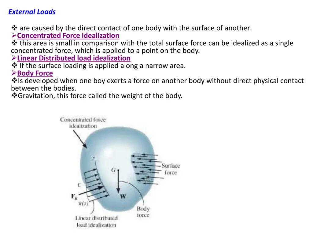 external loads