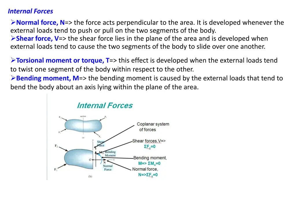 internal forces normal force n the force acts