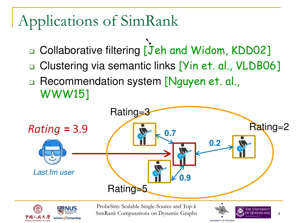 applications of simrank