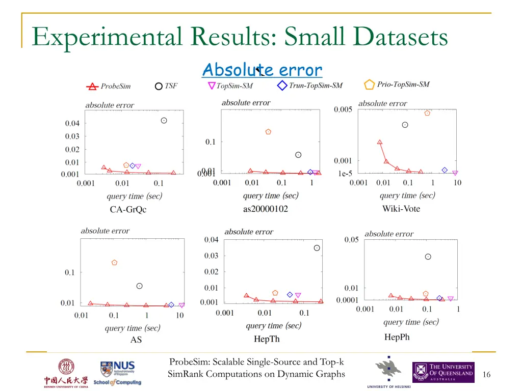 experimental results small datasets absolute error