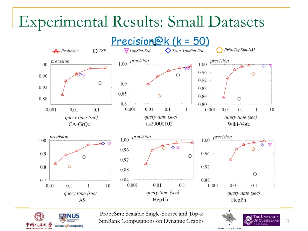 experimental results small datasets precision@k