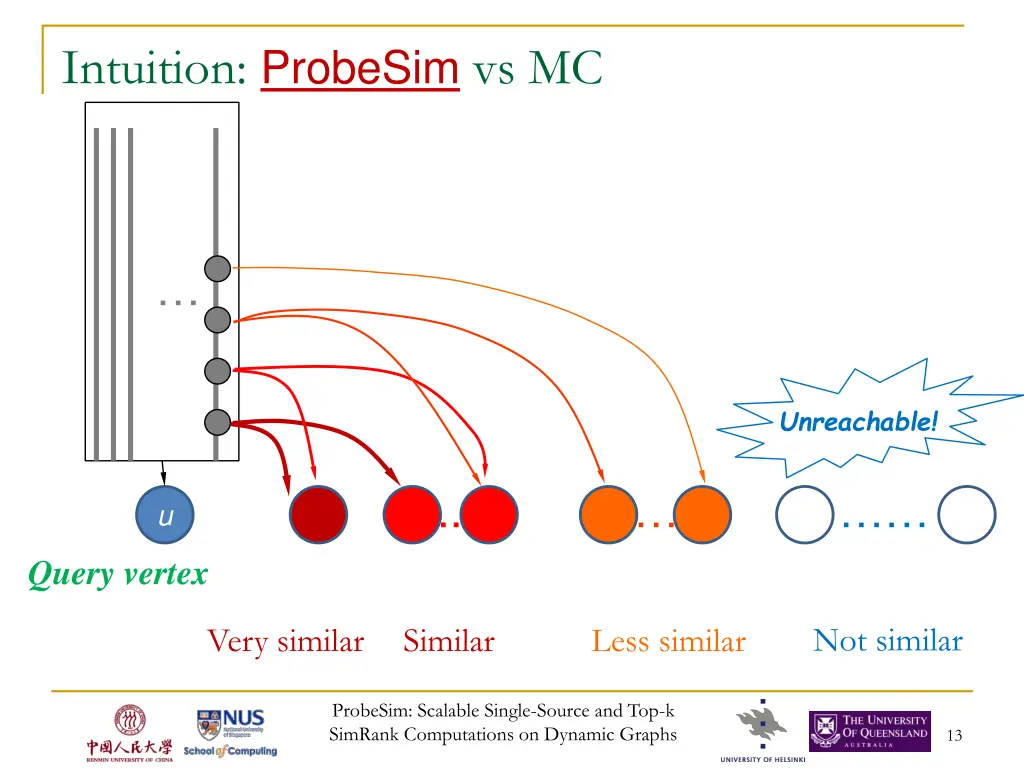 intuition probesim vs mc 1