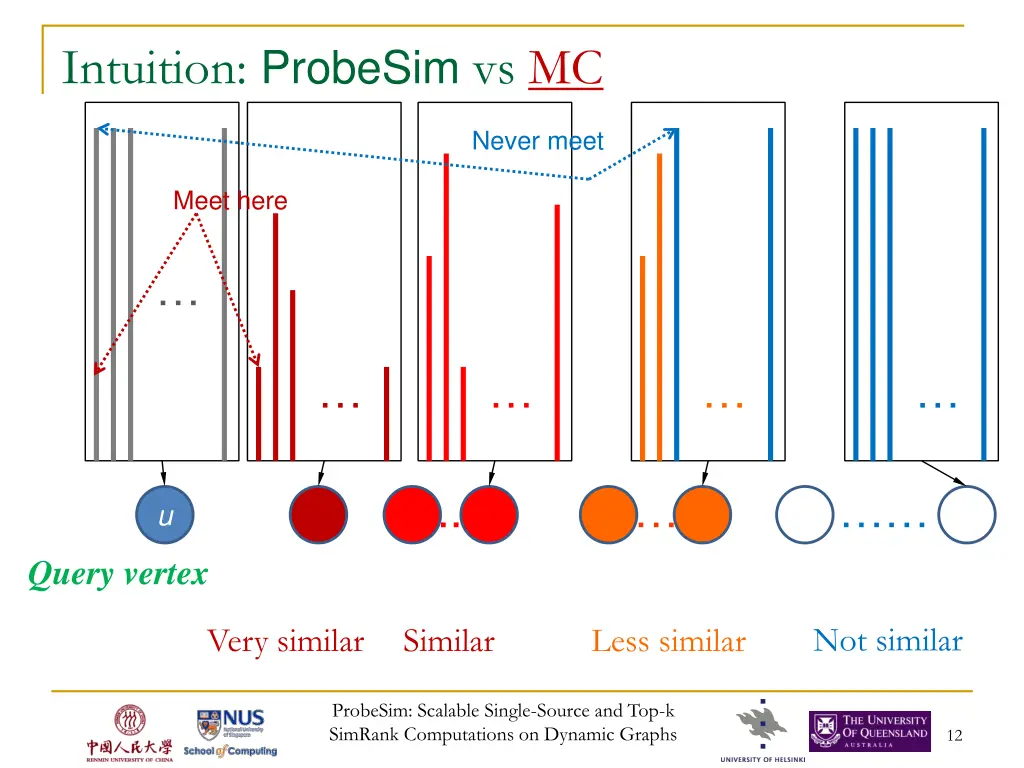 intuition probesim vs mc
