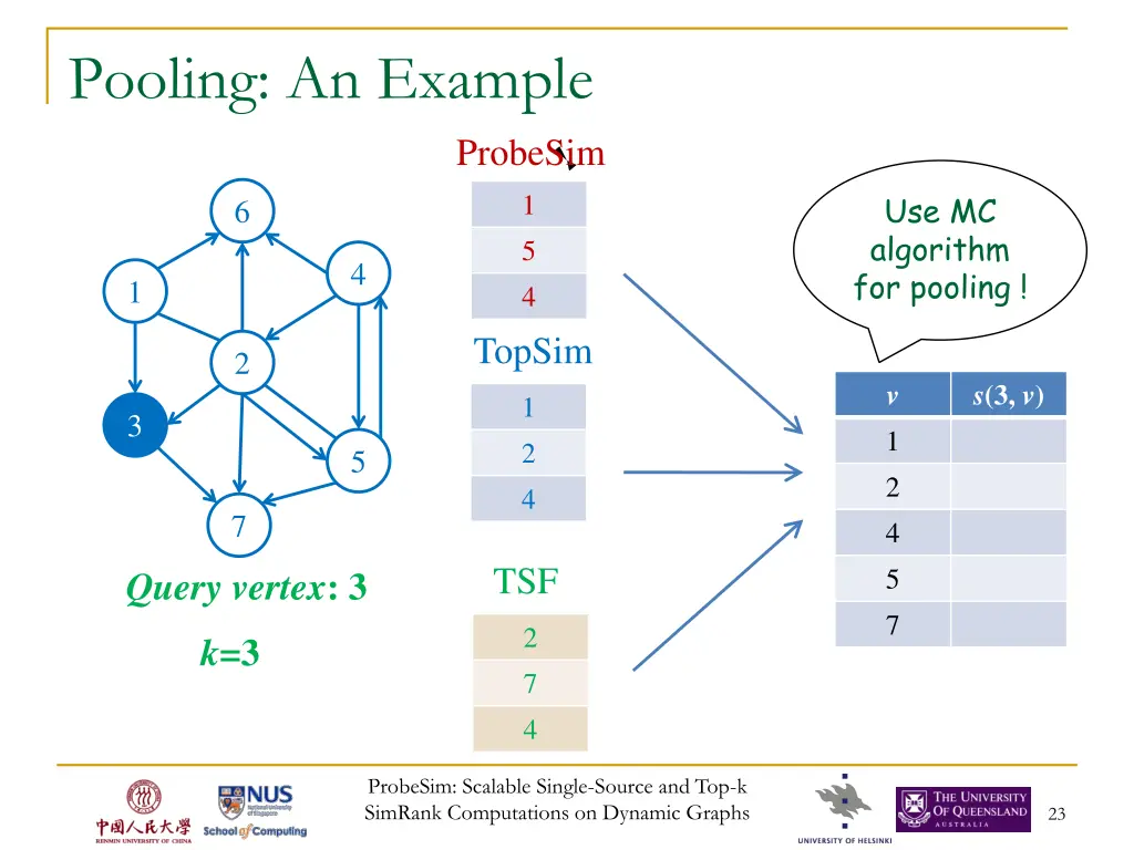 pooling an example 4