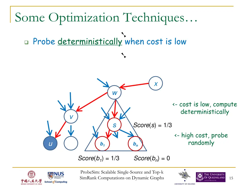 some optimization techniques 1