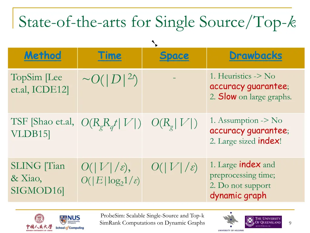 state of the arts for single source top k