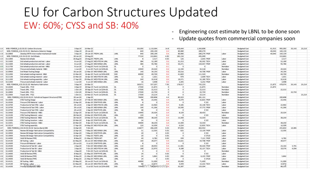 eu for carbon structures updated ew 60 cyss