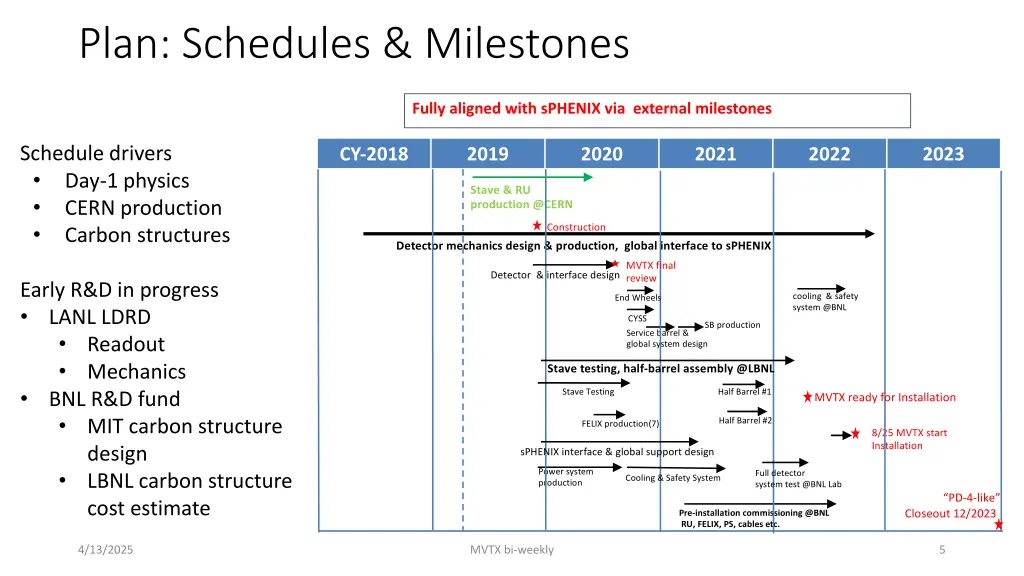 plan schedules milestones
