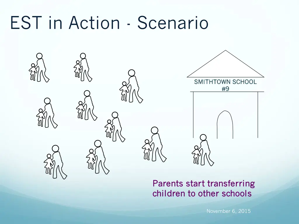 est in action scenario