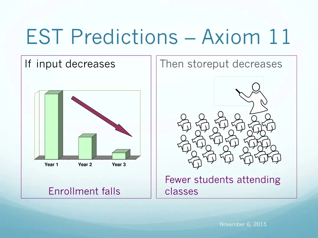 est predictions axiom 11