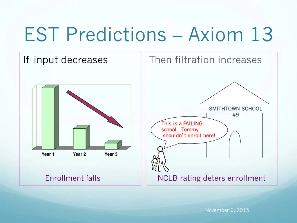 est predictions axiom 13