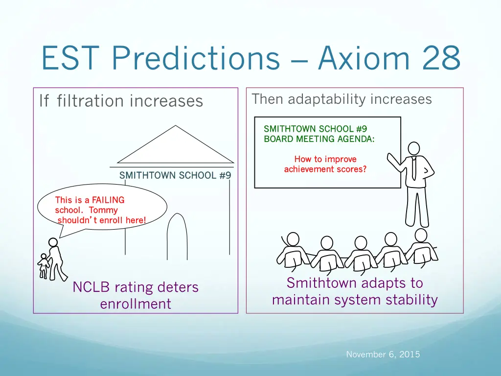 est predictions axiom 28