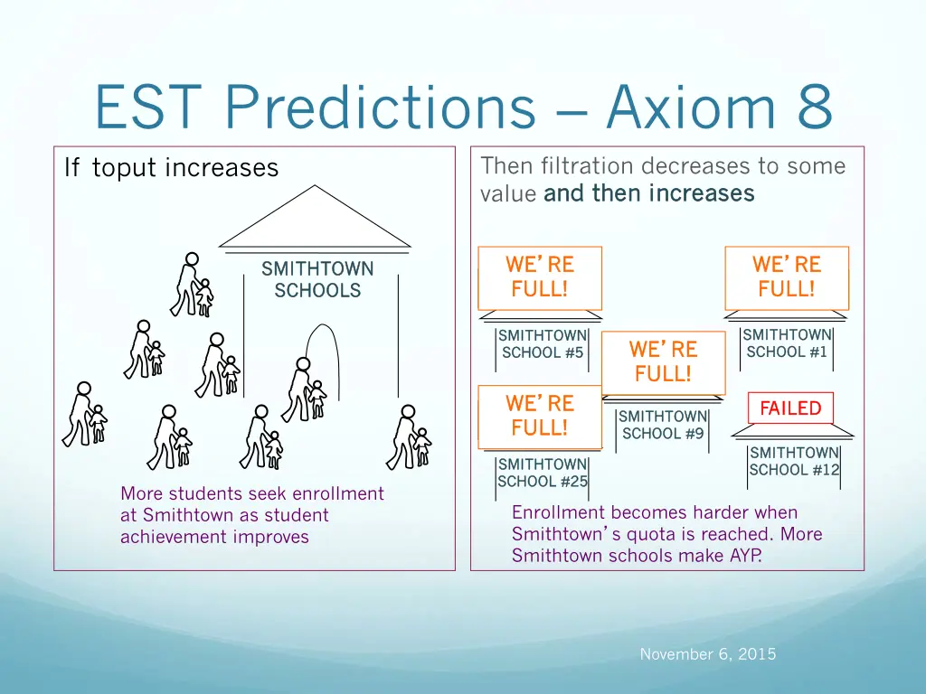 est predictions axiom 8 if toput increases