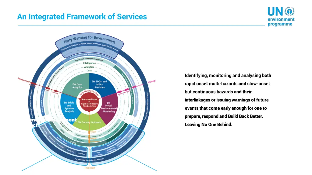 an integrated framework of services 1