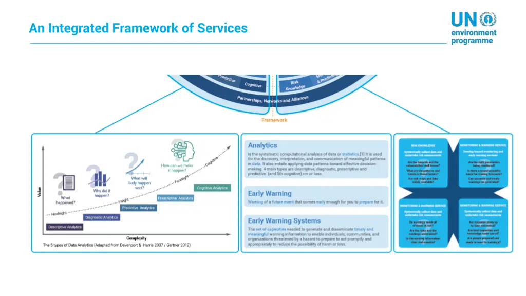 an integrated framework of services 2