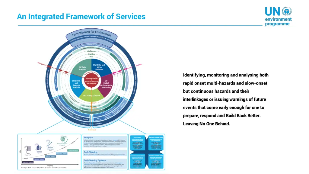 an integrated framework of services