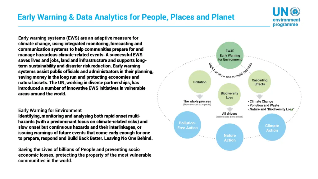 early warning data analytics for people places 1