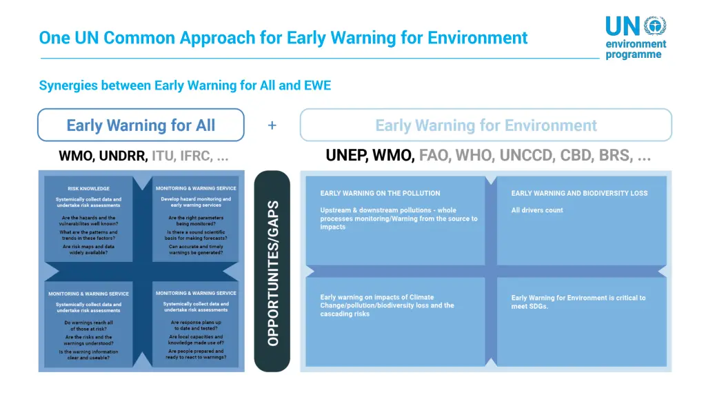 one un common approach for early warning 1