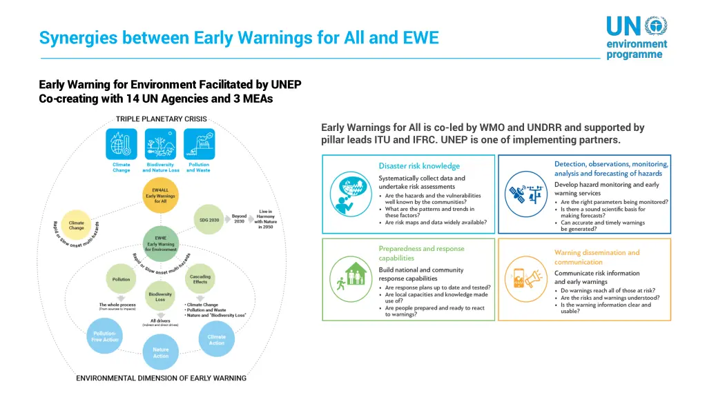 synergies between early warnings for all and ewe