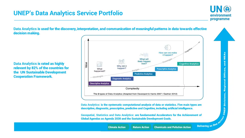 unep s data analytics service portfolio