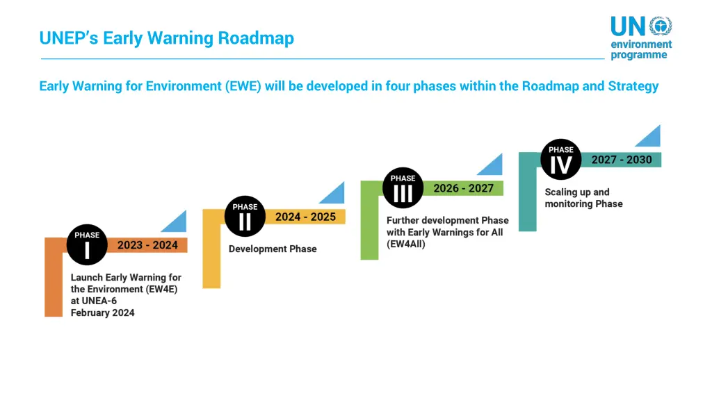 unep s early warning roadmap