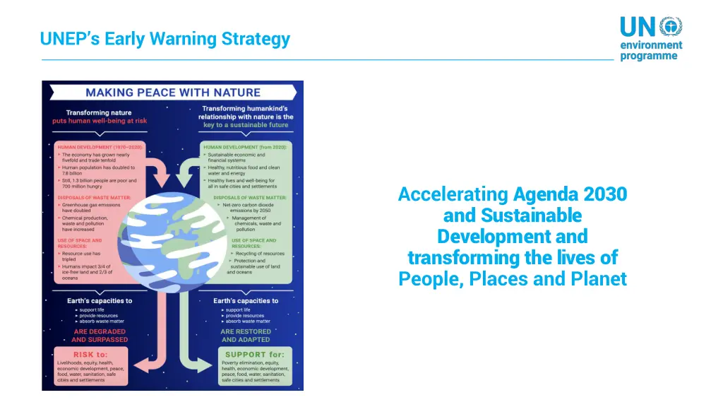 unep s early warning strategy