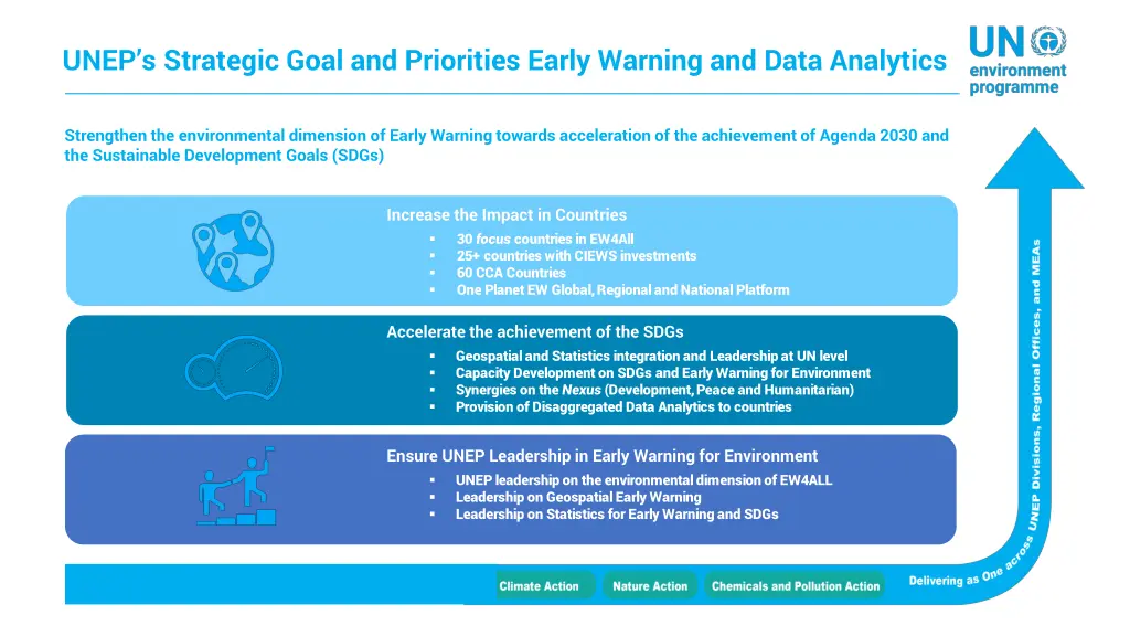 unep s strategic goal and priorities early