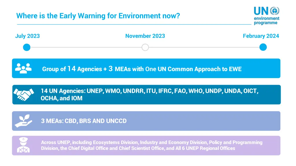 where is the early warning for environment now