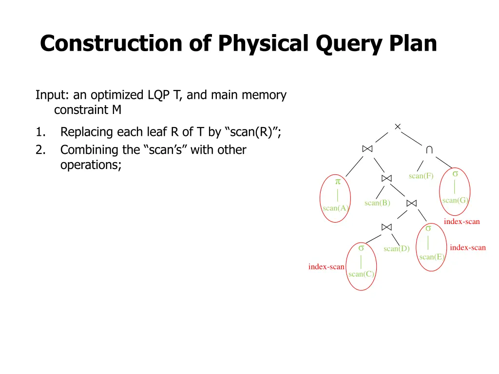 construction of physical query plan 3
